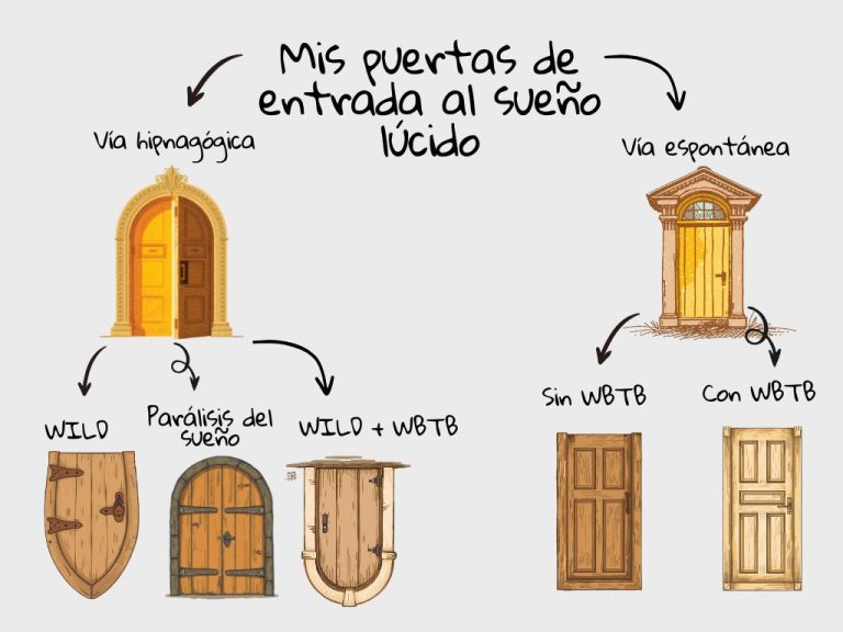 Puertas sueño lucido 2