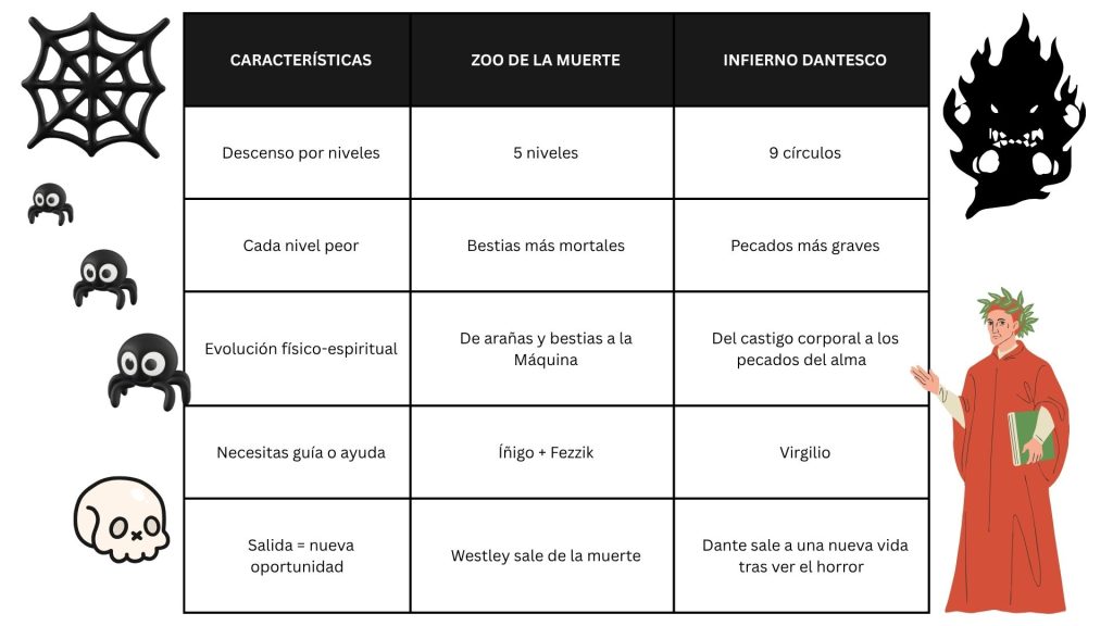 Descenso por niveles